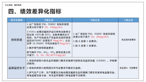 重污染天气应急减排措施制定技术指南要点解读 塑料制品与新材料的绿色转型之路